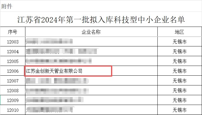 江苏金创新天管道有限公司